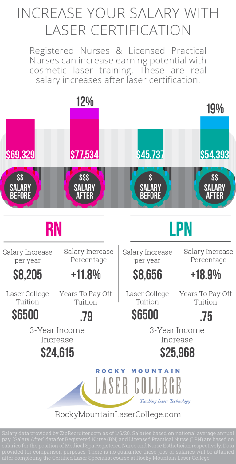 Rocky Mountain Laser College