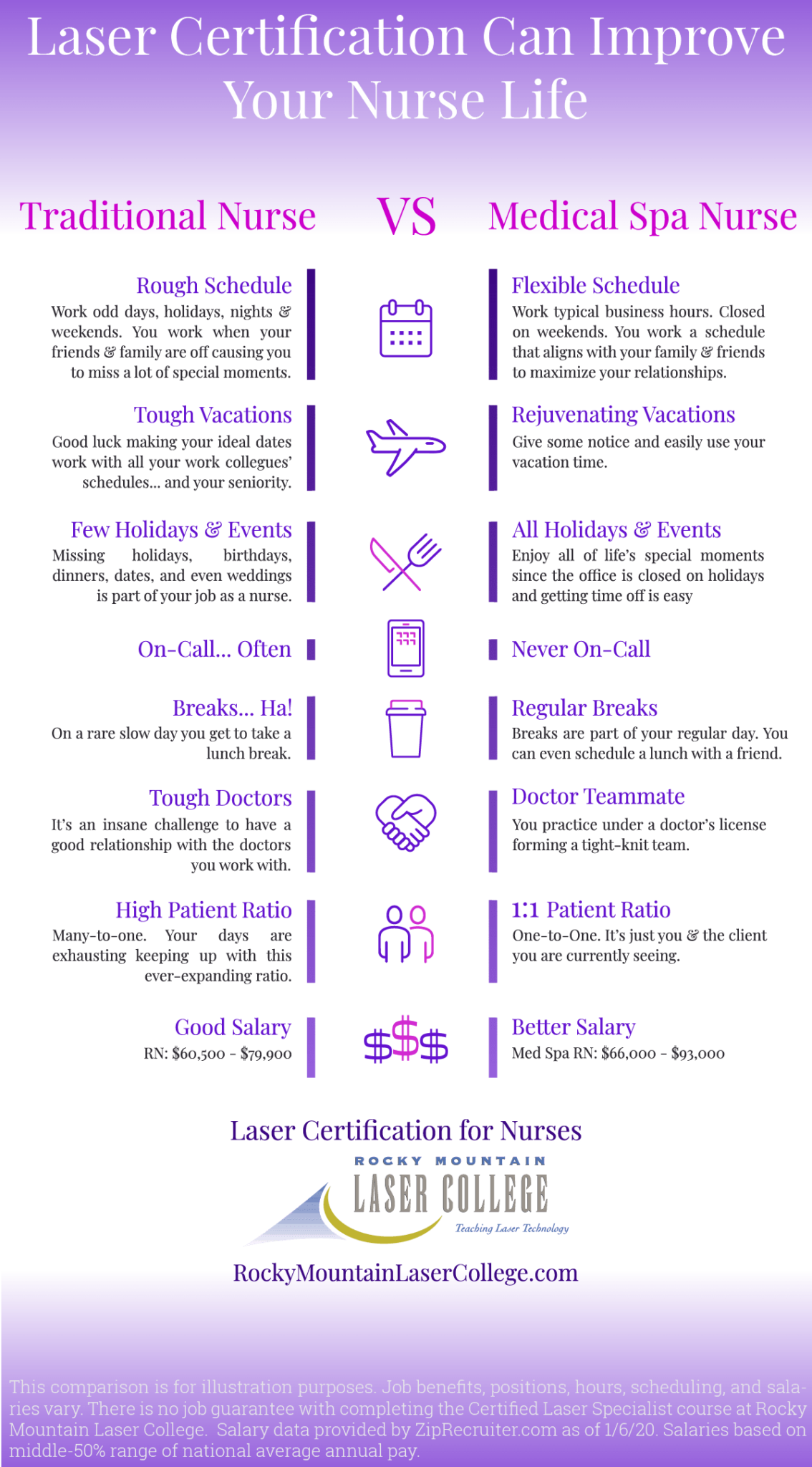 How Laser Certification Can Improve Your Nurse Life Rocky Mountain