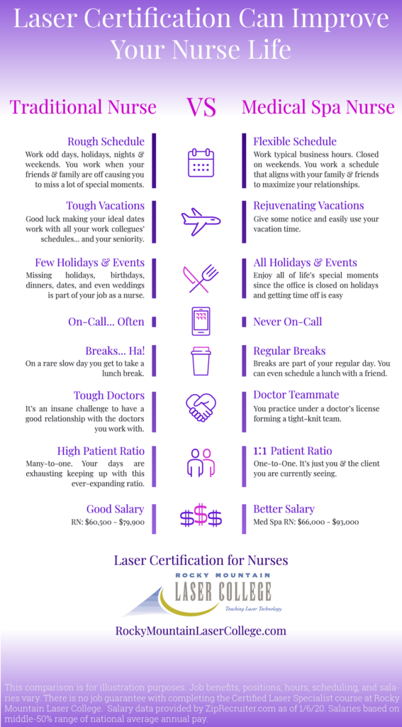 How Laser Certification Can Improve Your Nurse Life Rocky Mountain