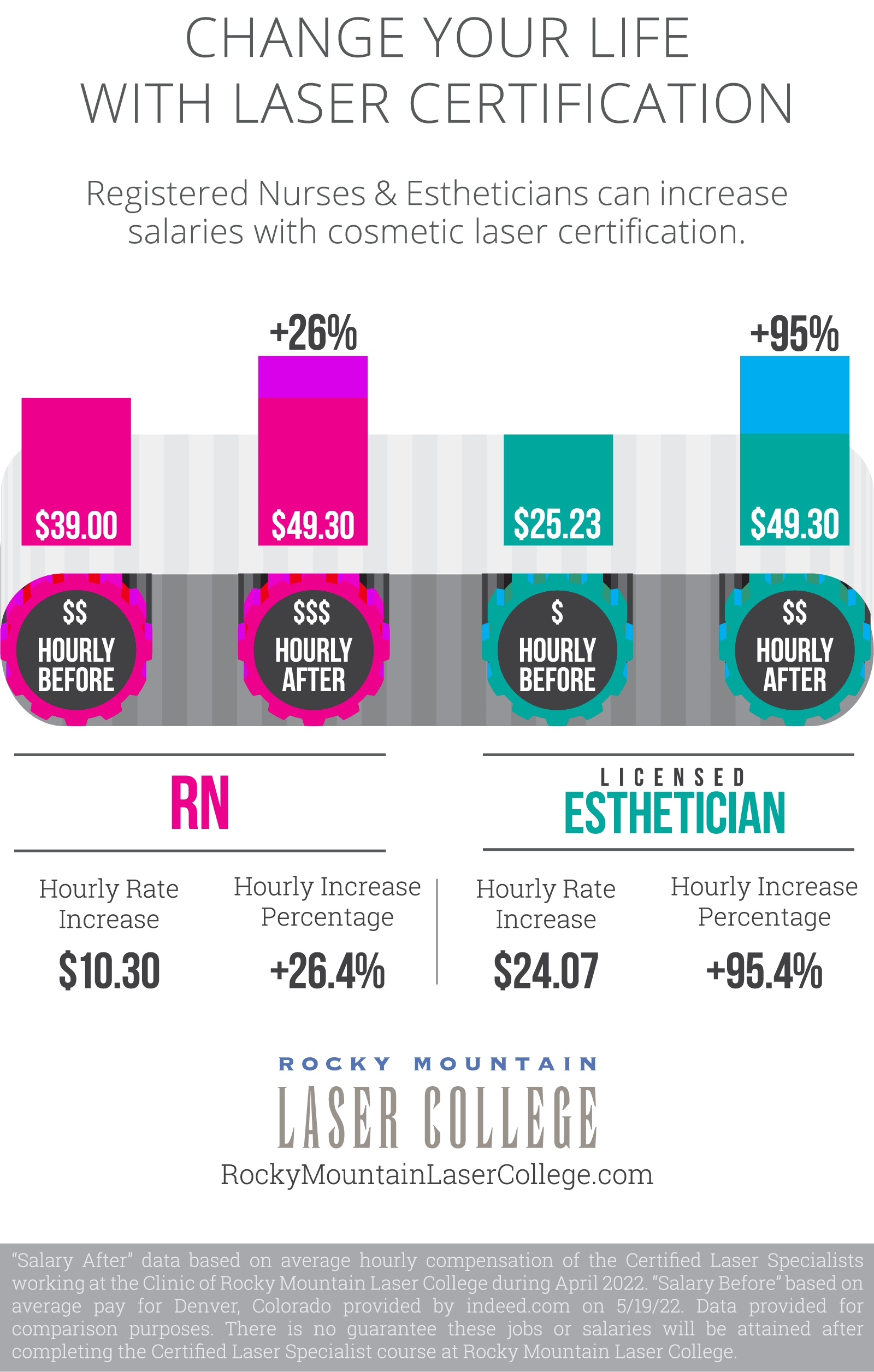 Cosmetologist & Esthetician Salaries with Laser Training - Rocky ...