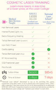 Rocky mountain laser college vs national laser school